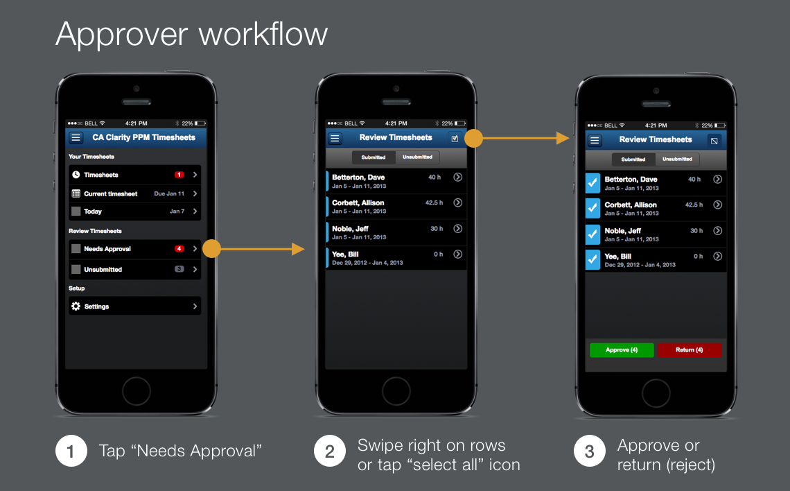 User workflow for approving submitted timesheets
