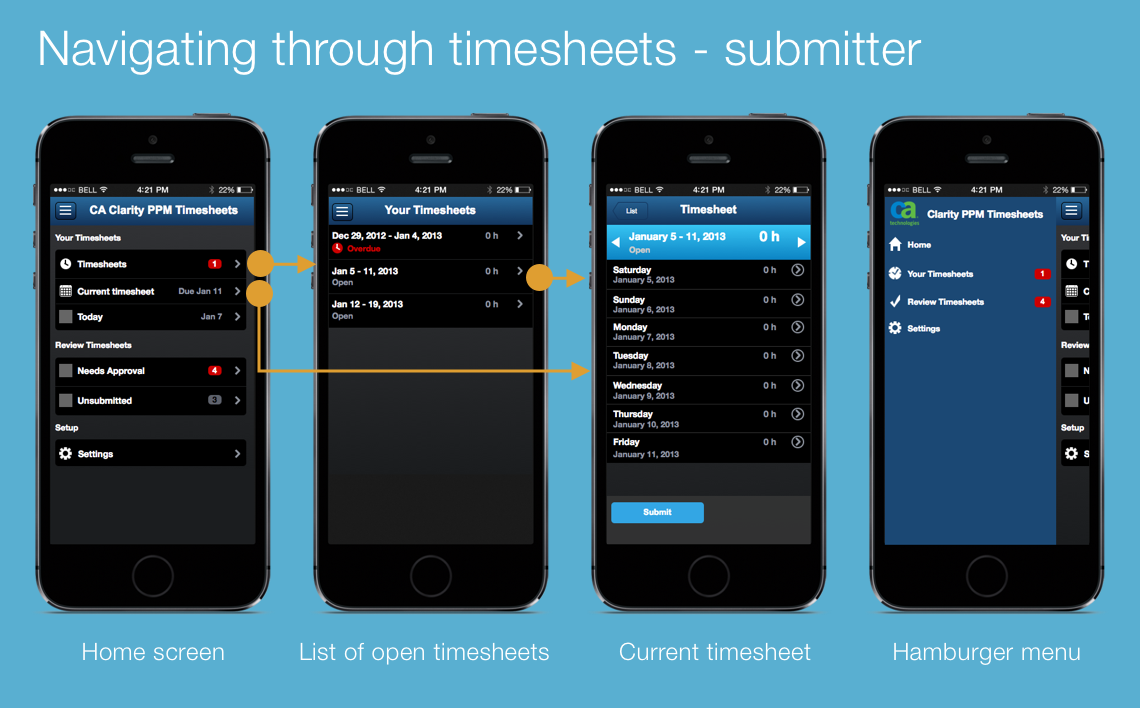 Basic timesheet navigation for timesheet submitter. The screenshots are from my medium-fidelity prototype; I defined the look and feel based on existing CA mobile standards.