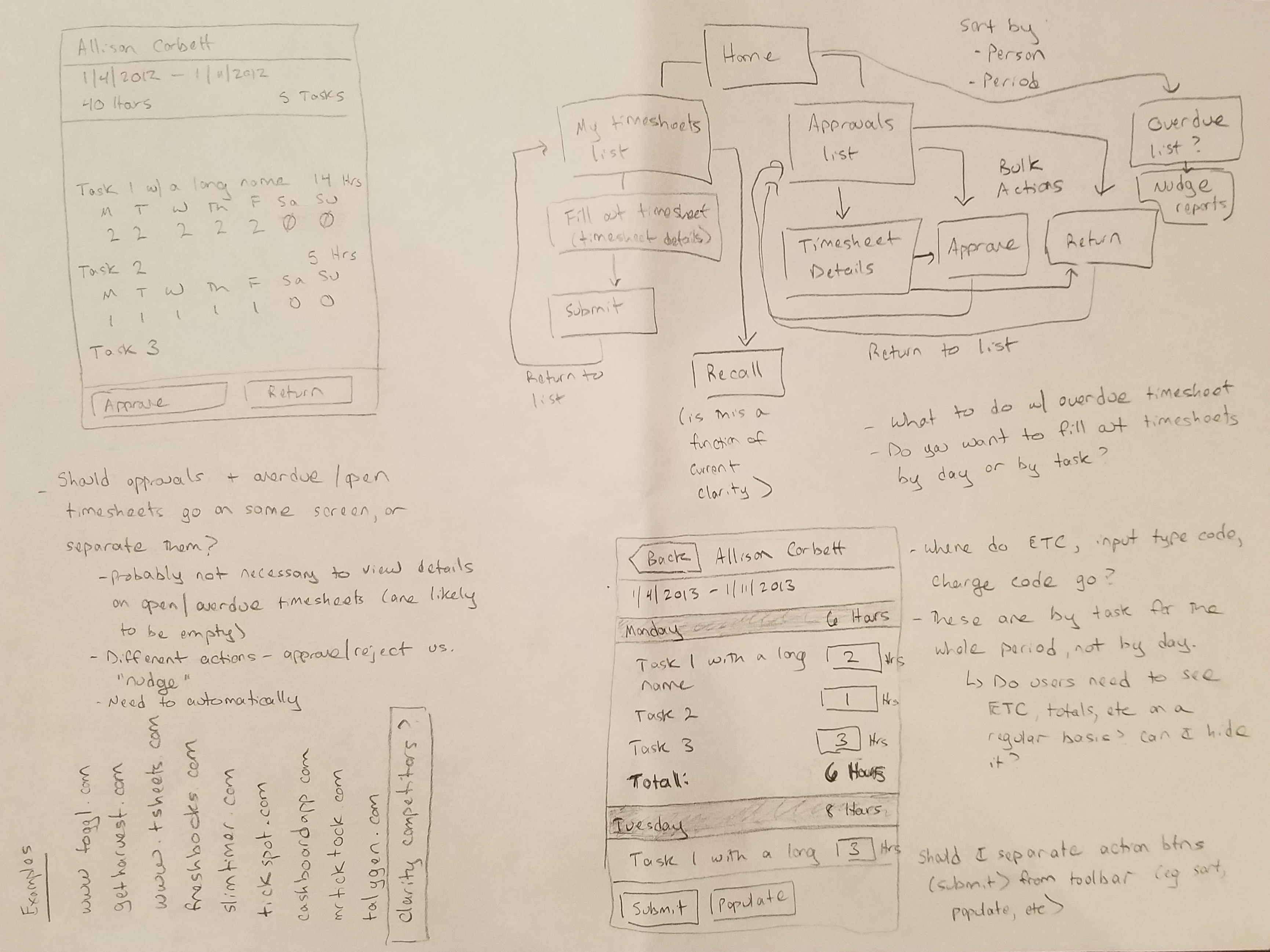 This page from my sketchbook shows me working through the submitter workflow and exploring ideas for screens. This is typical of my brainstorming process: some drawings, some ideas, and lots of questions! The bottom left is a brainstormed list of comparative apps to analyze.
